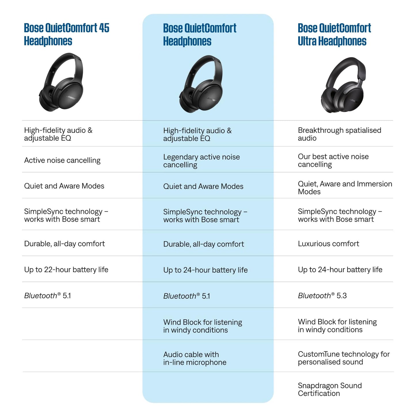 Noise Cancelling Headphones